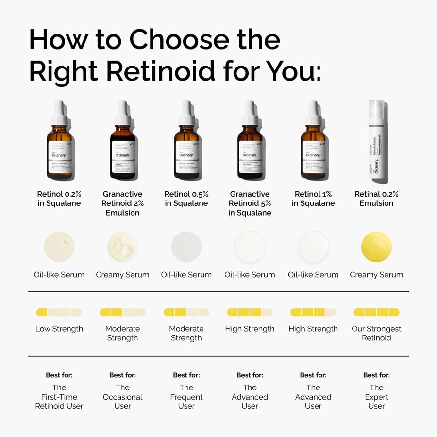 retinol-0-2-in-squalane-e0 FY25-D41247-ORD-Web-PDP-Rtnl-02pct-Sql-1x1-EN-5.jpg