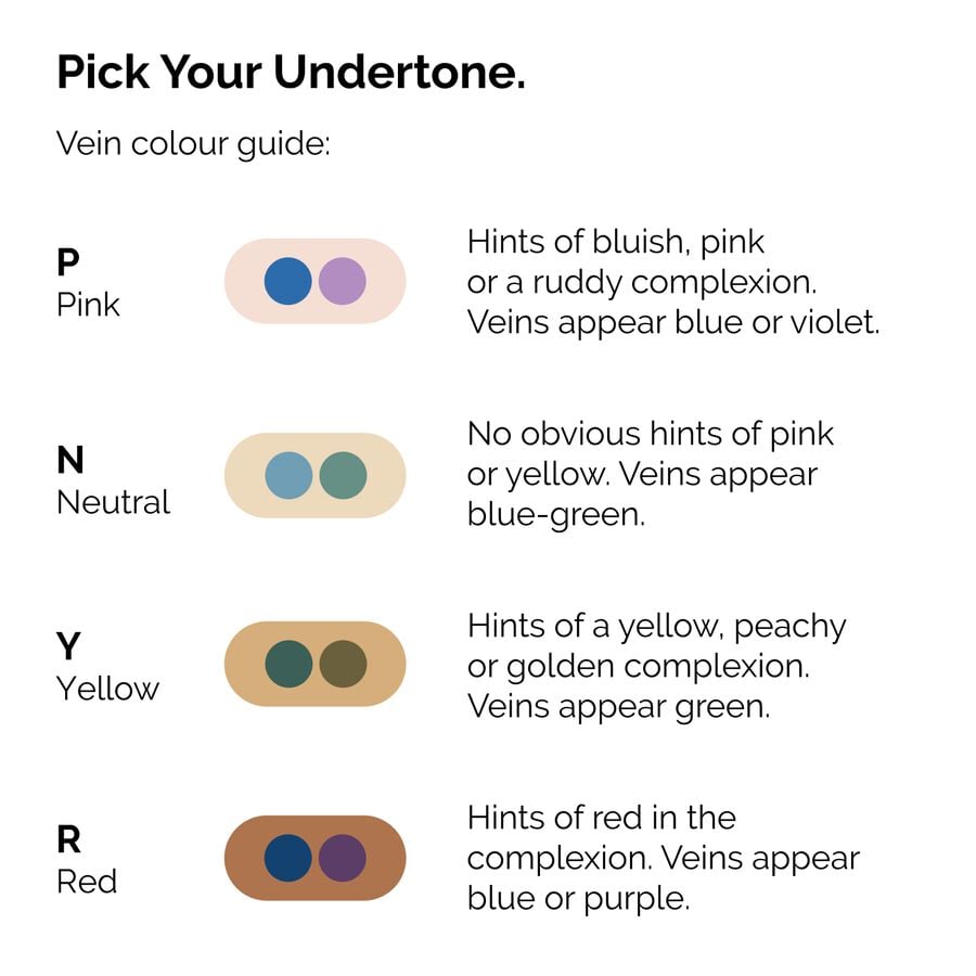 serum-foundation-f8 ORD-Web-PDP-Pick-Your-Serum-Foundation-Graphic_Frame-02.jpg