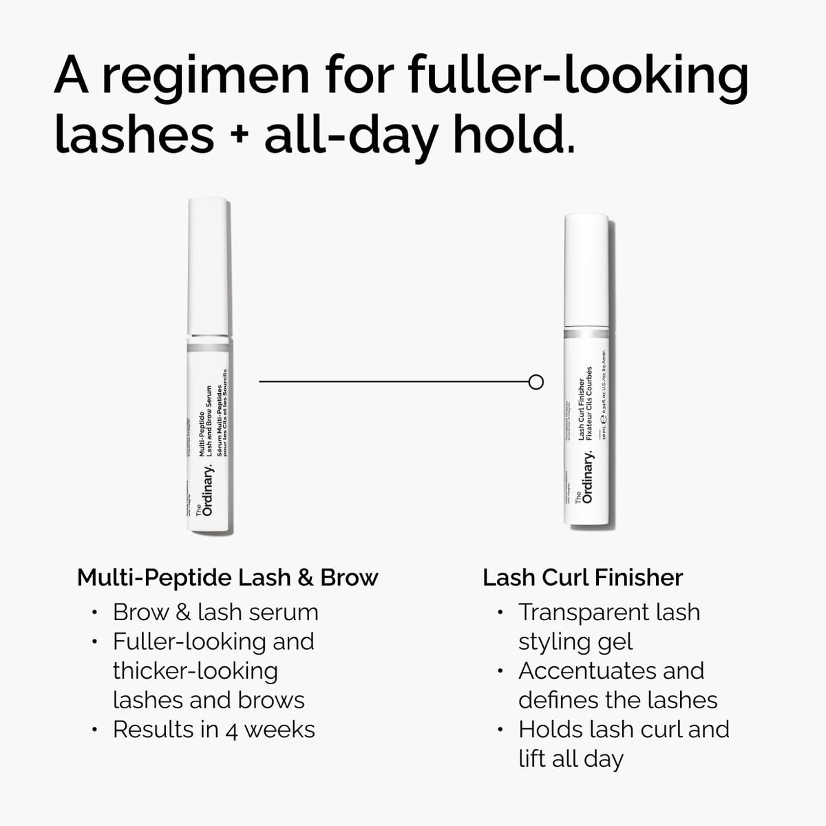 lash-curl-finisher-o5 ord-lash-curl-finisher-regimen-graphic.jpg